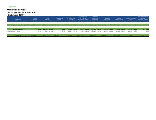 Actualidad en Seguros y Fianzas - CNSF