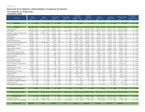 Actualidad en Seguros y Fianzas - CNSF