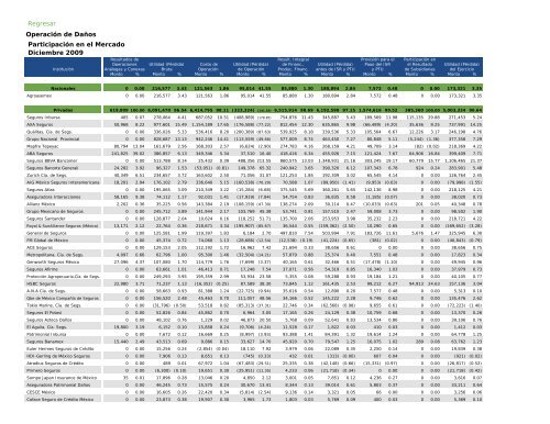 Actualidad en Seguros y Fianzas - CNSF