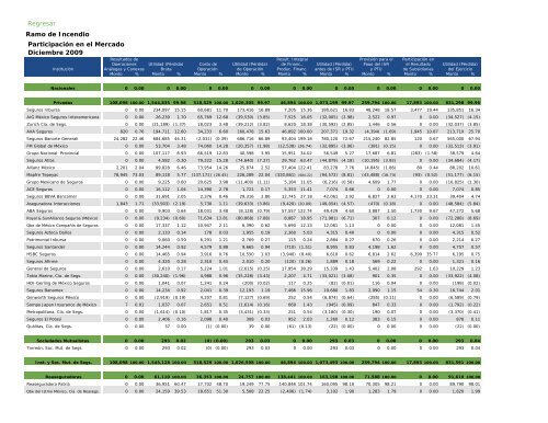 Actualidad en Seguros y Fianzas - CNSF