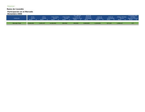 Actualidad en Seguros y Fianzas - CNSF