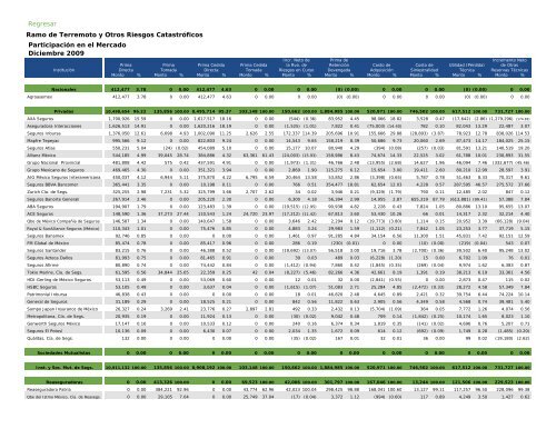 Actualidad en Seguros y Fianzas - CNSF