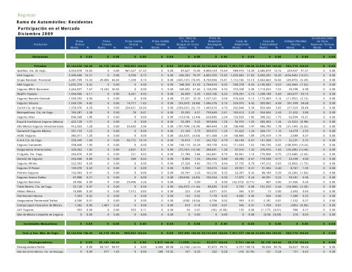 Actualidad en Seguros y Fianzas - CNSF