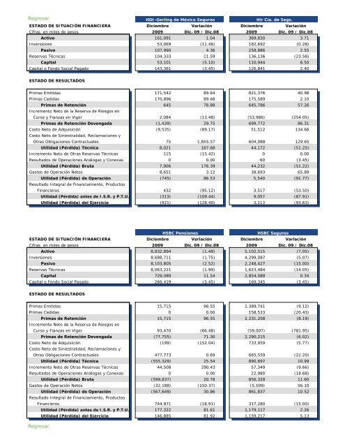 Actualidad en Seguros y Fianzas - CNSF