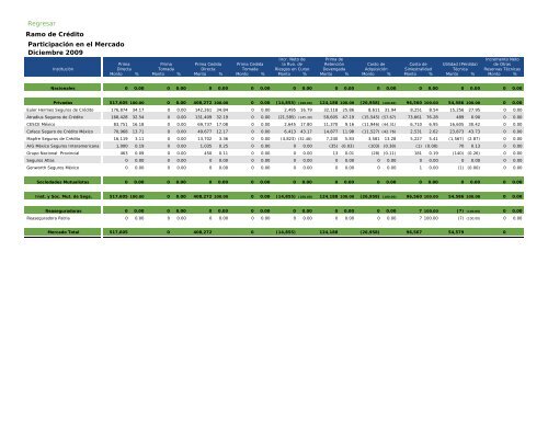 Actualidad en Seguros y Fianzas - CNSF