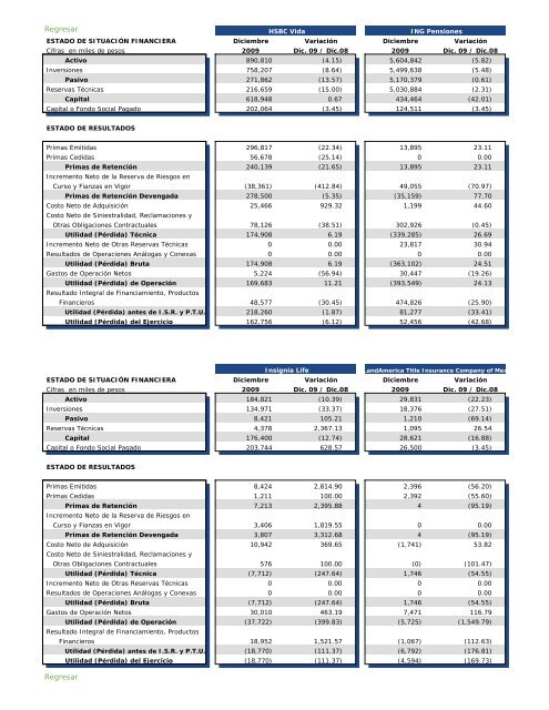 Actualidad en Seguros y Fianzas - CNSF