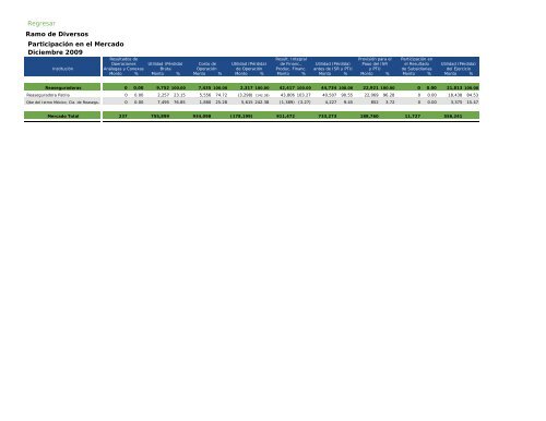 Actualidad en Seguros y Fianzas - CNSF