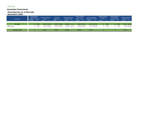 Actualidad en Seguros y Fianzas - CNSF