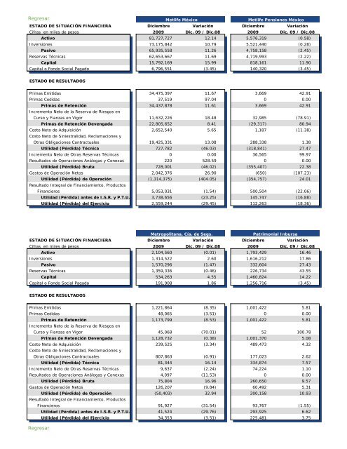 Actualidad en Seguros y Fianzas - CNSF