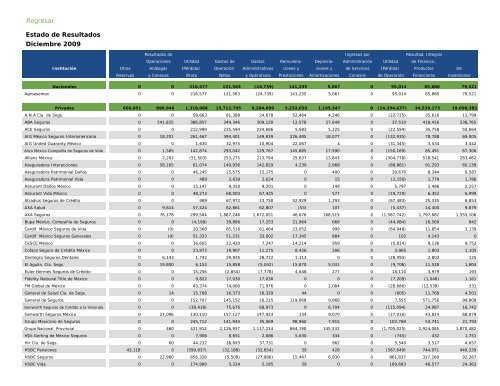 Actualidad en Seguros y Fianzas - CNSF