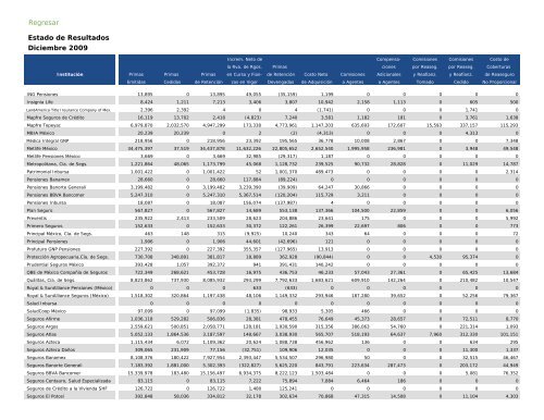 Actualidad en Seguros y Fianzas - CNSF