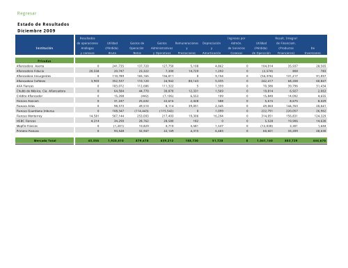 Actualidad en Seguros y Fianzas - CNSF