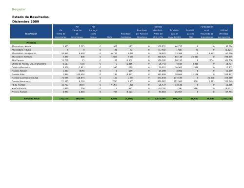 Actualidad en Seguros y Fianzas - CNSF