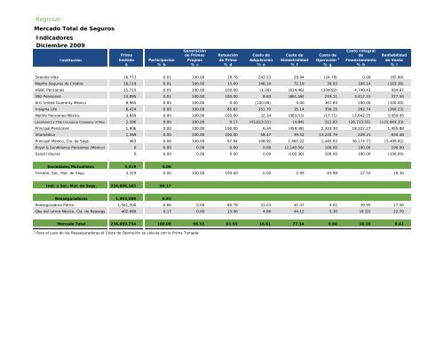 Actualidad en Seguros y Fianzas - CNSF