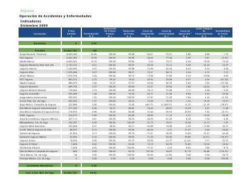 Actualidad en Seguros y Fianzas - CNSF