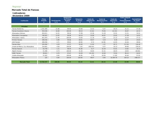 Actualidad en Seguros y Fianzas - CNSF