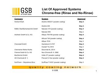 List of approved pretreatments Aluminium.pdf - GSB International