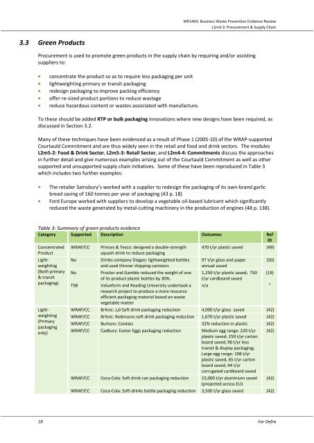 Procurement and Supply Chain - Oakdene Hollins