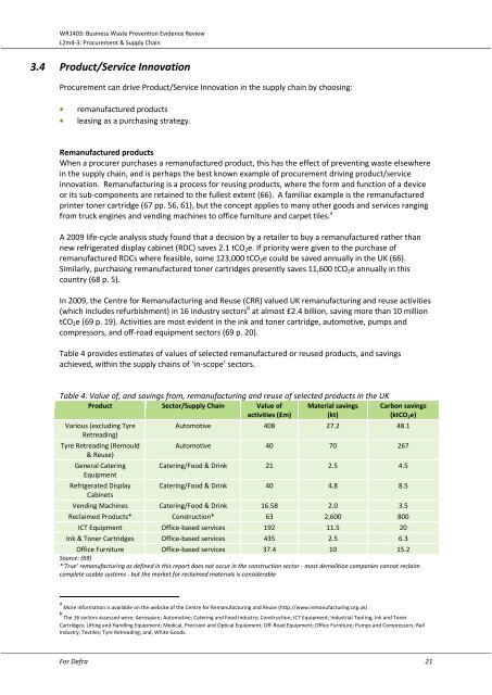 Procurement and Supply Chain - Oakdene Hollins