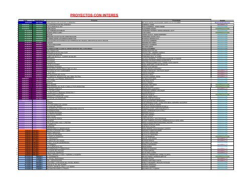 PROYECTOS CON INTERES - Incaa