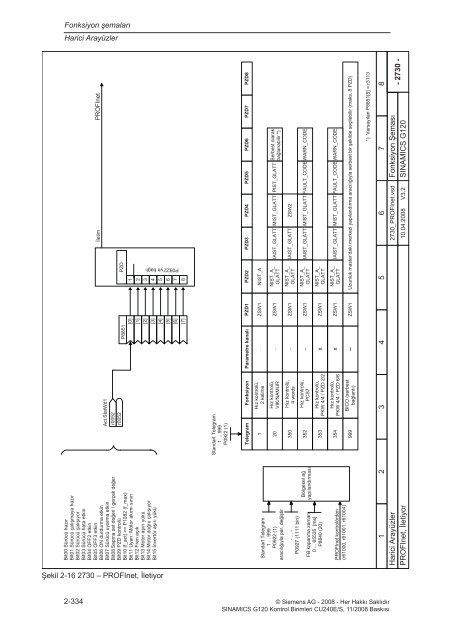 Sinamics G120 Parametre Listesi TR - Teknika Otomasyon