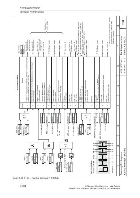 Sinamics G120 Parametre Listesi TR - Teknika Otomasyon