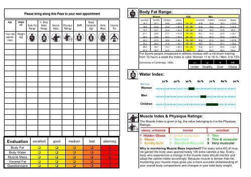 Herbalife Visceral Fat Chart