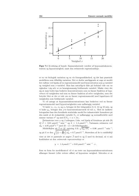 Noter til E6 - dirac