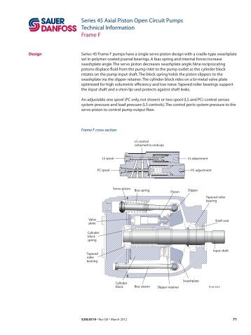 Series 45 Axial Piston Open Circuit Pumps Technical Information ...