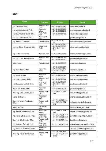 rok 2011 - Fakulta chemickej a potravinÃ¡rskej technolÃ³gie