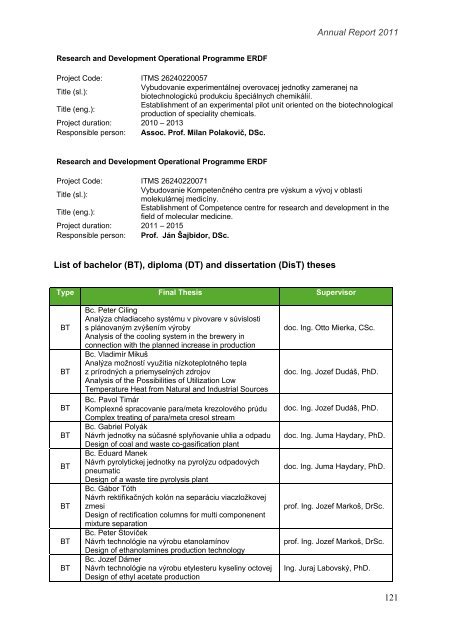 rok 2011 - Fakulta chemickej a potravinÃ¡rskej technolÃ³gie