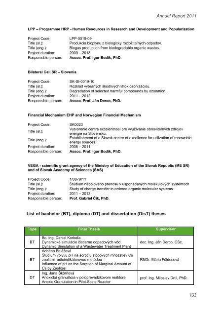 rok 2011 - Fakulta chemickej a potravinÃ¡rskej technolÃ³gie