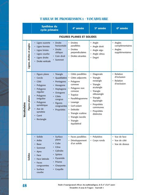 d'enseignement efficace des mathématiques - L'@telier