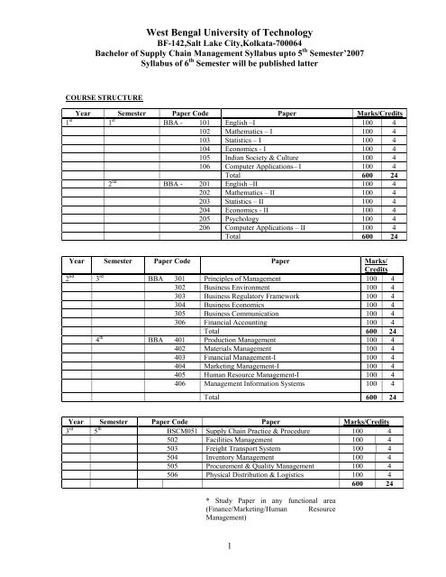 (6th Semester) Syllabus - WBUT