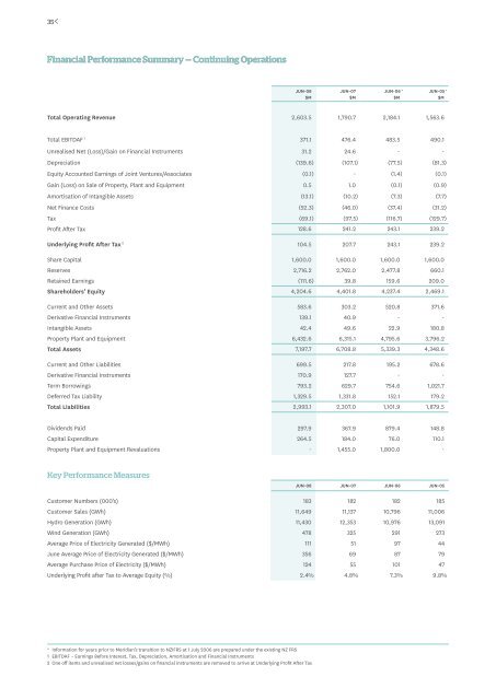 Meridian Annual Report - Meridian Energy