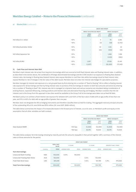 Meridian Annual Report - Meridian Energy