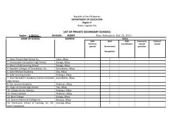 LIST OF PRIVATE SECONDARY SCHOOLS Date ... - DepEd RO-5