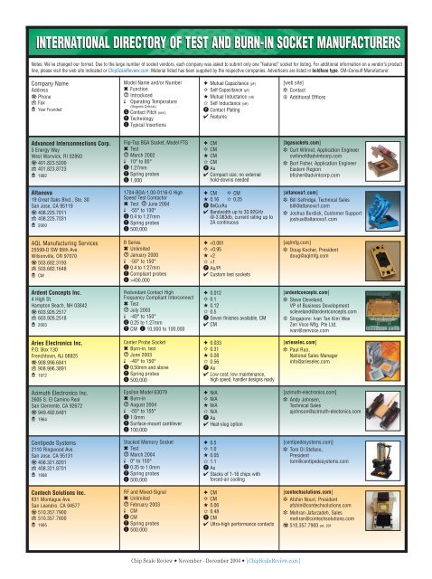 international directory of test and burn-in socket manufacturers