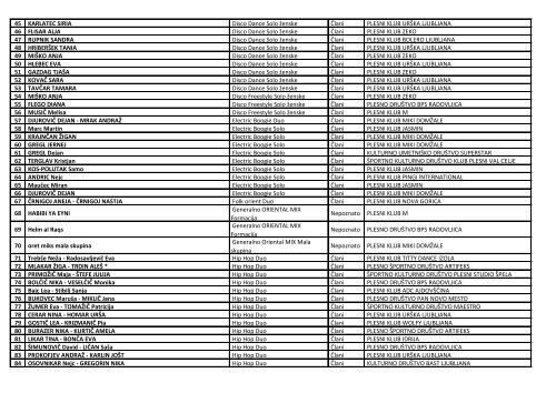 Å TARTNA LISTA, NEDELJA, 12. 5. 2013 - NOVO MESTO - Kazina