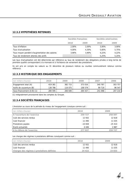 Rapport annuel 2010 - Dassault Aviation