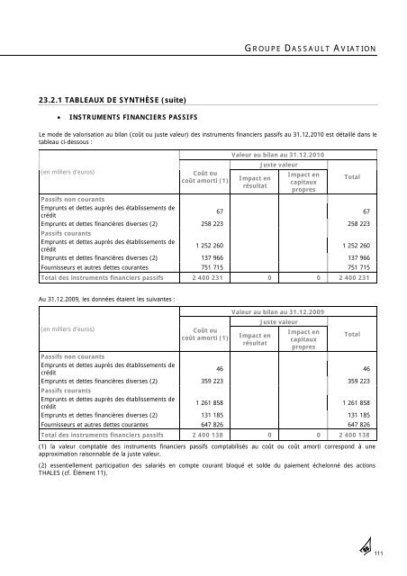 Rapport annuel 2010 - Dassault Aviation