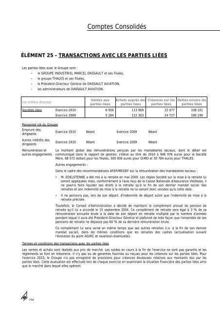 Rapport annuel 2010 - Dassault Aviation