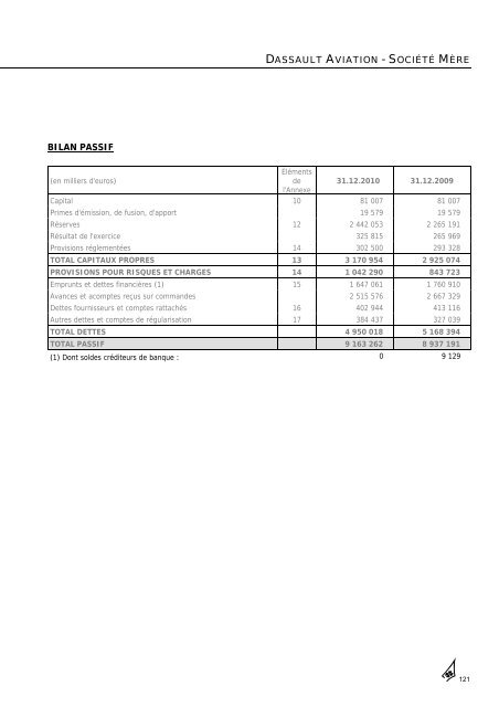 Rapport annuel 2010 - Dassault Aviation