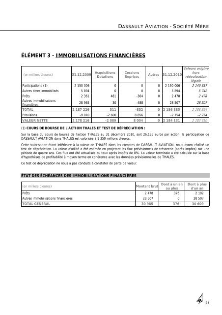 Rapport annuel 2010 - Dassault Aviation