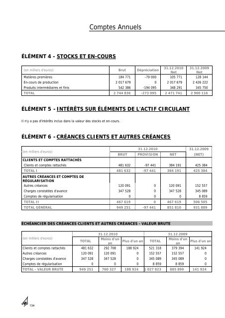 Rapport annuel 2010 - Dassault Aviation