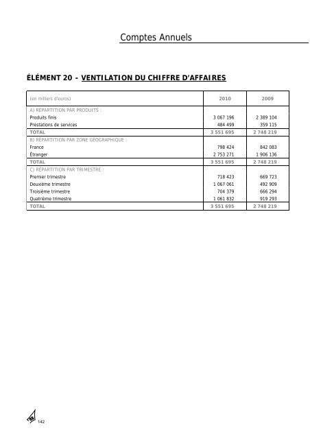 Rapport annuel 2010 - Dassault Aviation