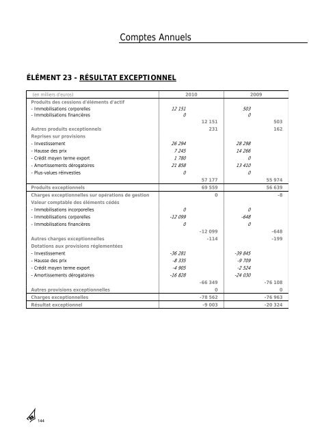 Rapport annuel 2010 - Dassault Aviation