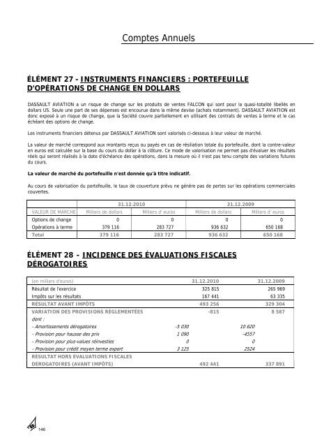 Rapport annuel 2010 - Dassault Aviation