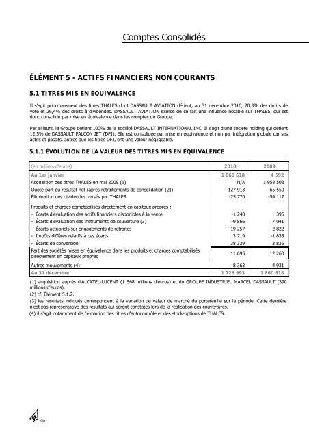 Rapport annuel 2010 - Dassault Aviation