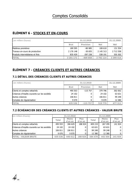 Rapport annuel 2010 - Dassault Aviation